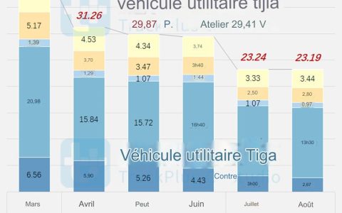 Le petit camion électrique de 3 tonnes de Jiangling attire l’attention, et le nouveau châssis à entrée basse de Skyworth pour les véhicules de propreté est en route : Revue des nouveaux châssis de camions de catégorie N du troisième trimestre 2024 (partie 1)