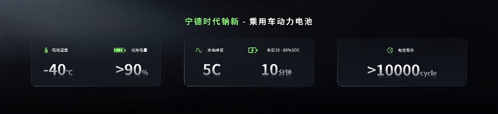 Contemporary Amperex Technology Co., Limited (CATL) lance une nouvelle batterie au sodium, trois ruptures renforcent la base du développement des énergies renouvelables