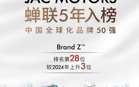 ​​JAC Group maintient sa présence pour la cinquième année consécutive dans le Top 50 des marques mondiales chinoises de BrandZ​​