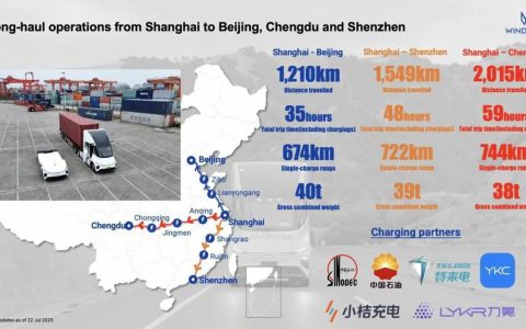 ​​2015 km de Shanghai à Chengdu sur autoroute avec seulement trois recharges : Les poids lourds 100% électriques Windrose aident Rokin Logistics à assurer un transport électrique sur les grandes artères Pékin-Shanghai, Shanghai-Guangdong et Shanghai-Chengdu pour Rémy Martin​​