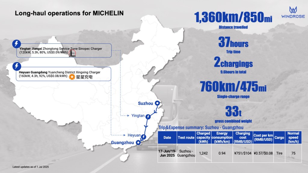 Windrose réalise un transport électrique de 1 361 km avec Michelin