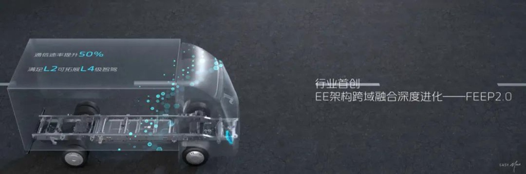 ​​FOTON VÉNUS : LA RÉVOLUTION DU TRANSPORT ÉLECTRIQUE LÉGER​​