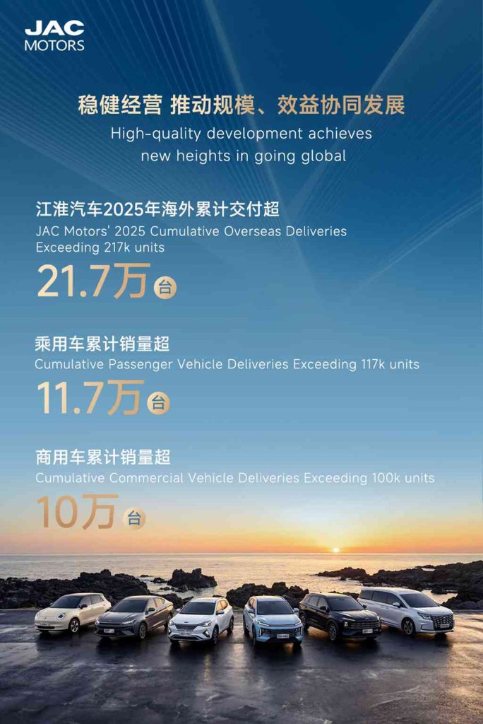 Vue d'ensemble du développement des activités internationales du groupe Jiangqi en 2025