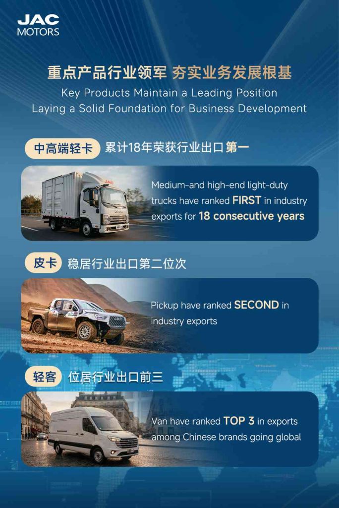 Vue d'ensemble du développement des activités internationales du groupe Jiangqi en 2025