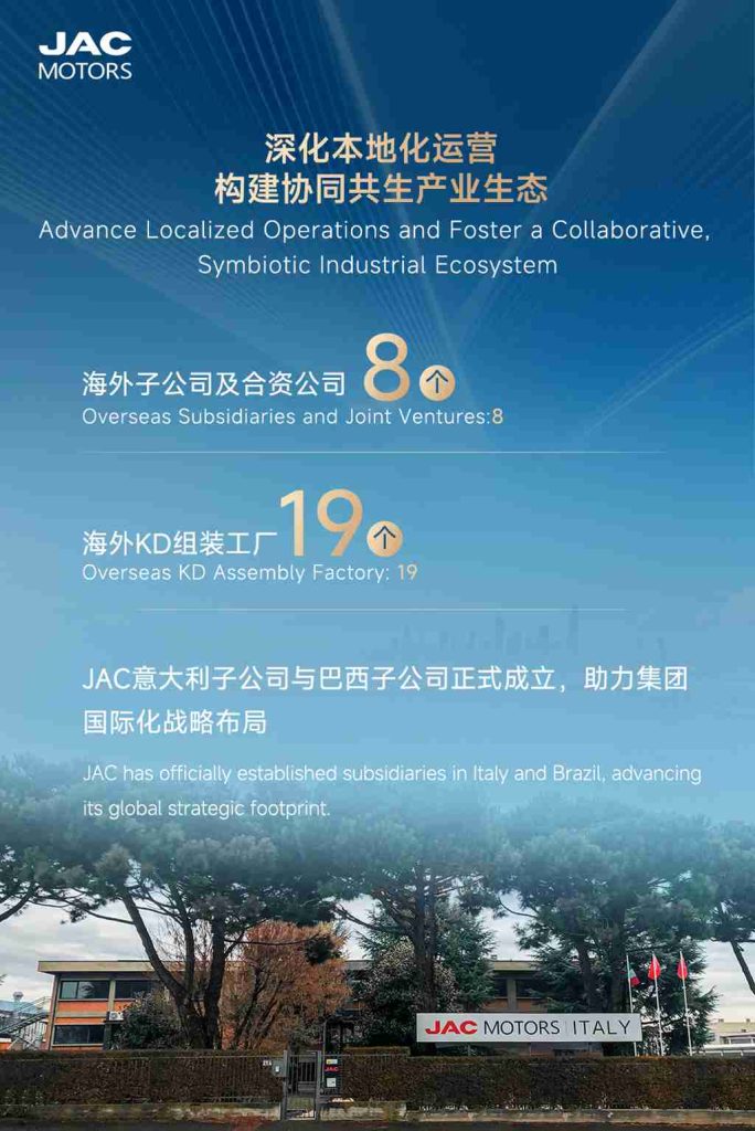 Vue d'ensemble du développement des activités internationales du groupe Jiangqi en 2025