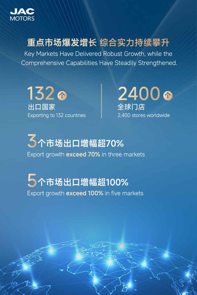 Vue d'ensemble du développement des activités internationales du groupe Jiangqi en 2025