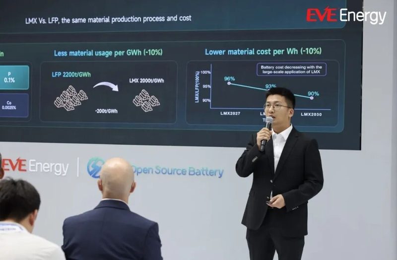 EVE Energy dévoile sa batterie open source AI Battery à l'IAA 2026