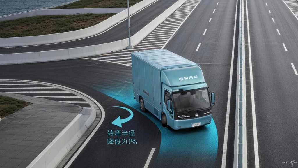 Exportations +38,6 %, nouvelles énergies +50 % : les « deux moteurs » de Foton en août dopent l’optimisation structurelle